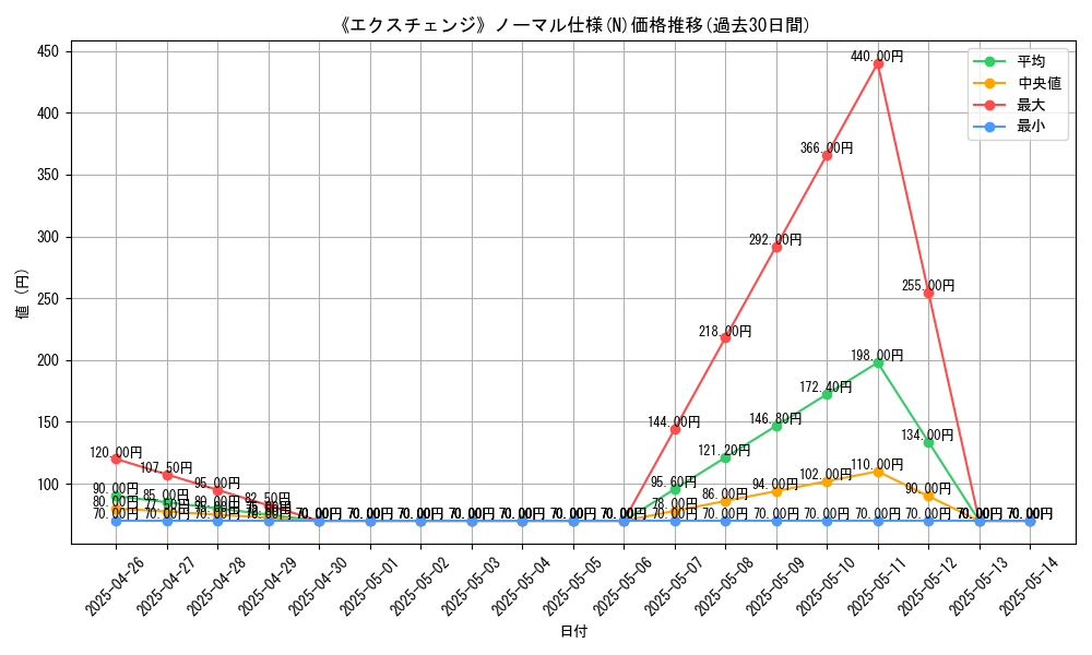graph_rarity_5845