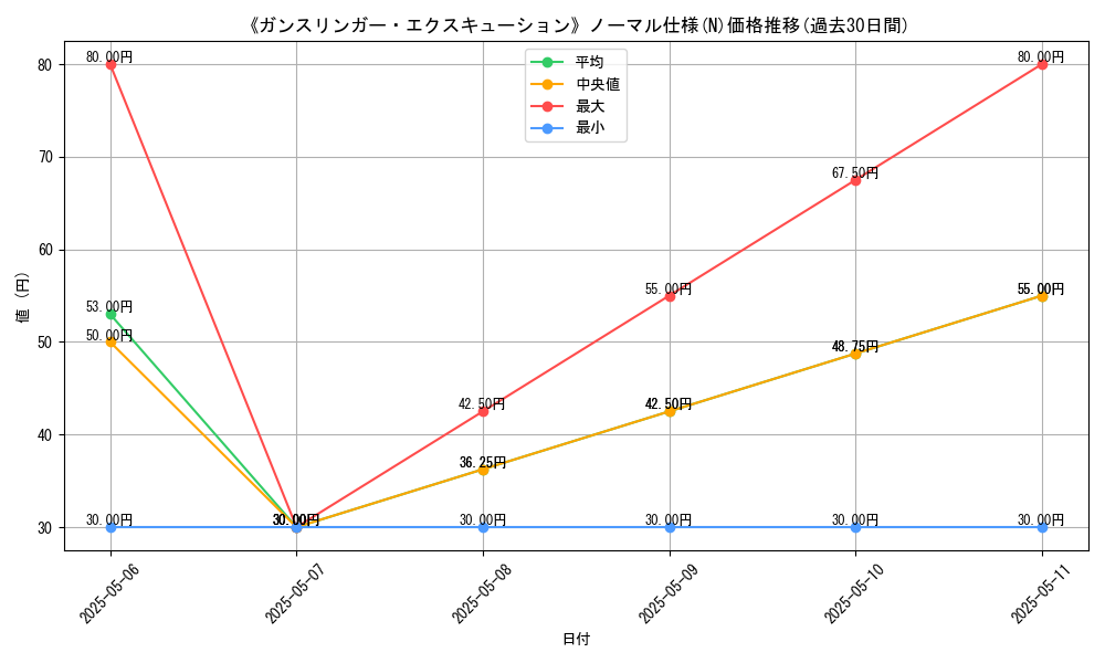 graph_rarity_5845