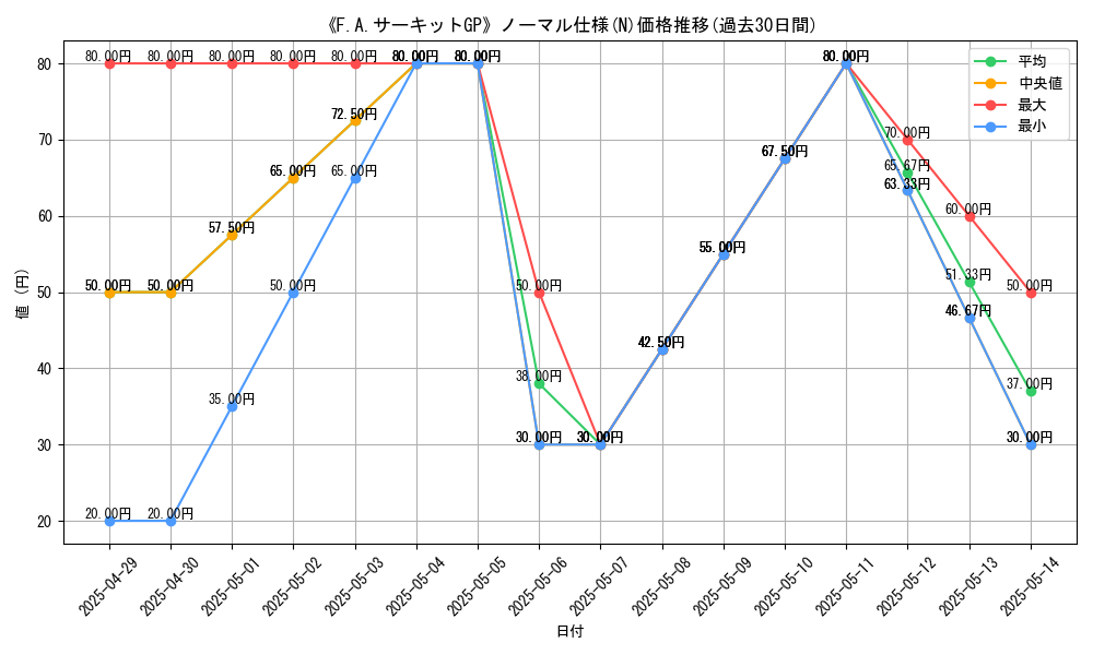 graph_rarity_5845