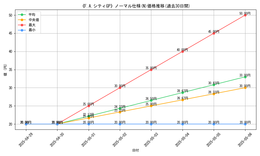 graph_rarity_5845