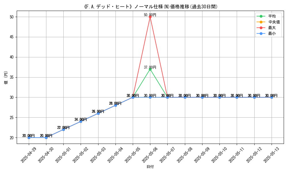 graph_rarity_5845
