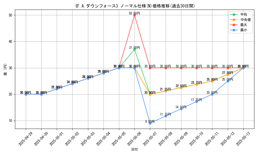 graph_rarity_5845
