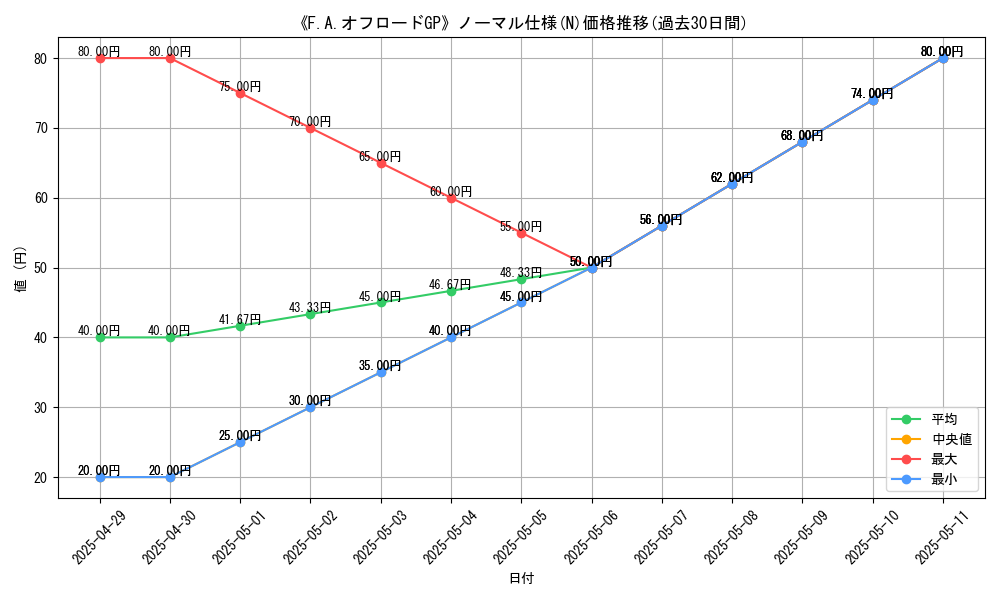 graph_rarity_5845