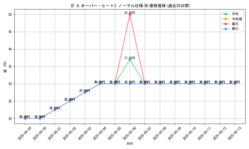 graph_rarity_5845