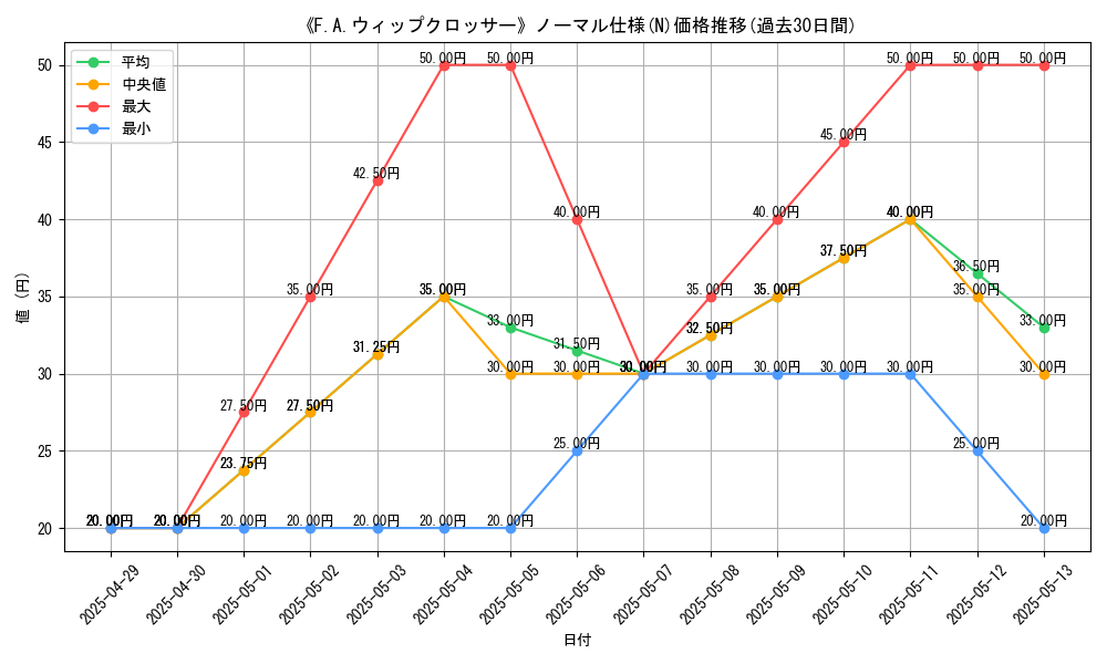 graph_rarity_5845