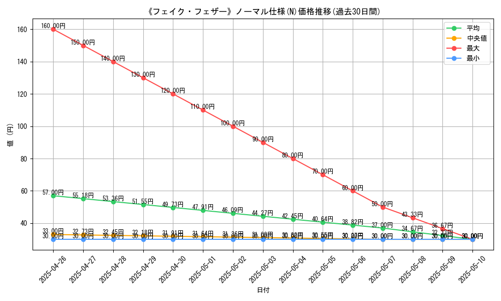 graph_rarity_5845