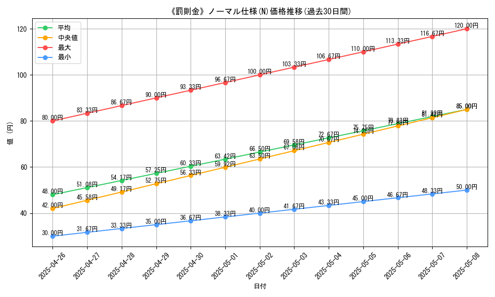 graph_rarity_5845