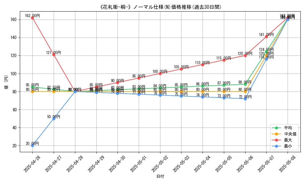 graph_rarity_5845