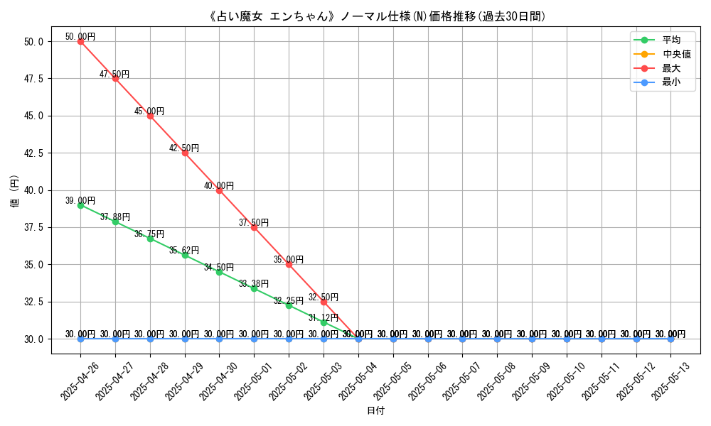 graph_rarity_5845
