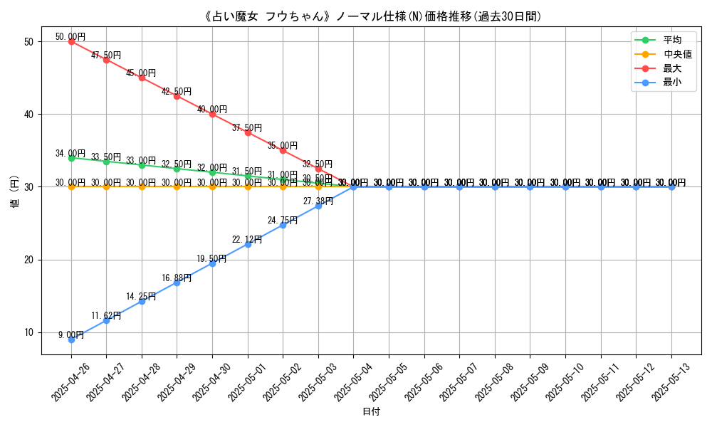 graph_rarity_5845