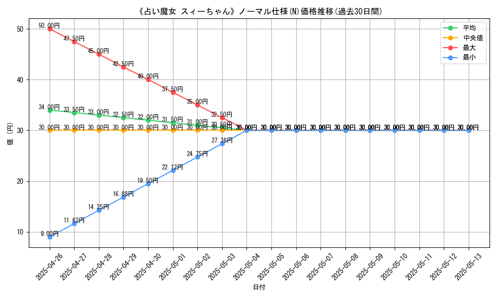 graph_rarity_5845
