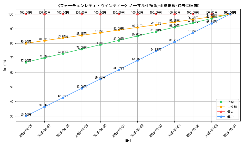graph_rarity_5845