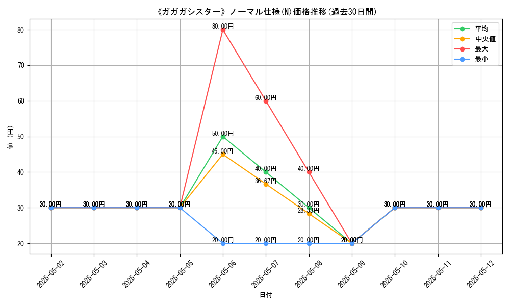 graph_rarity_5845