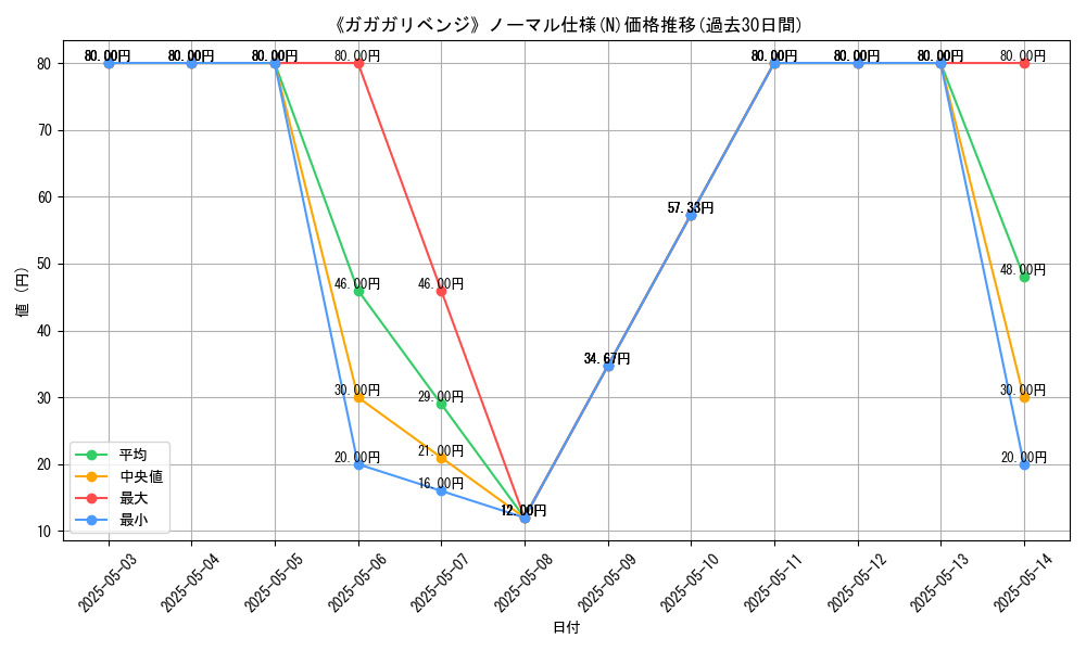 graph_rarity_5845
