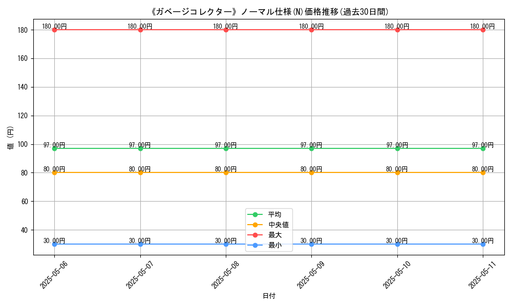 graph_rarity_5845
