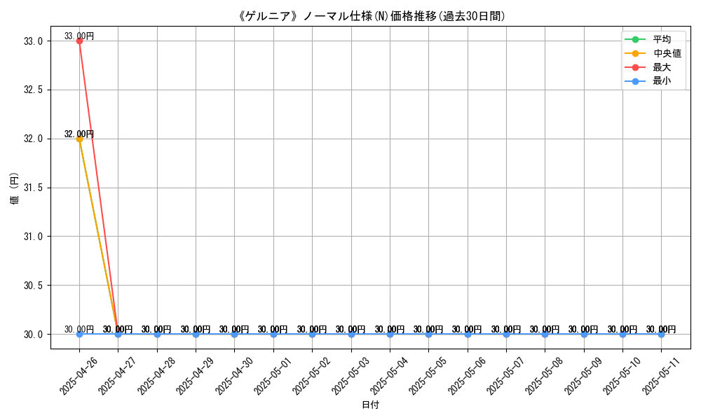 graph_rarity_5845