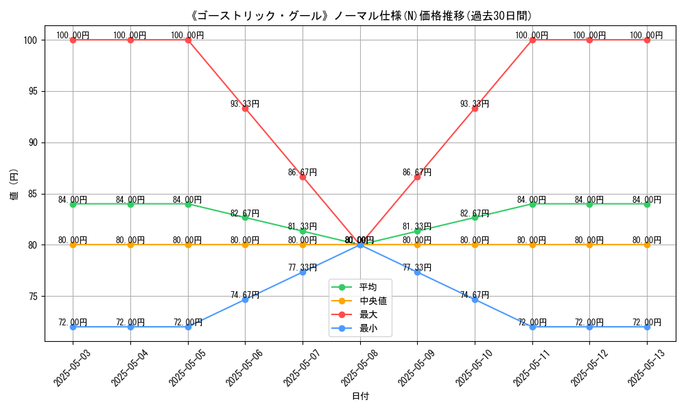 graph_rarity_5845
