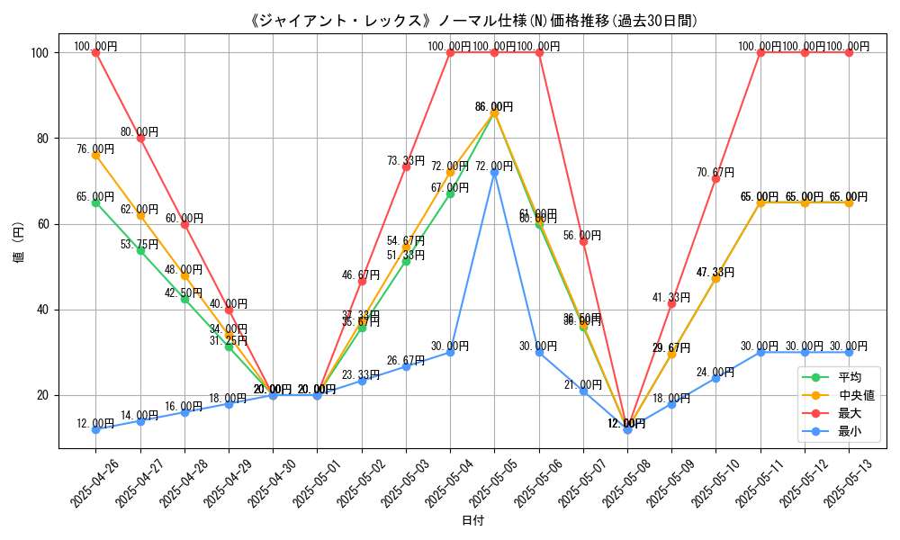 graph_rarity_5845
