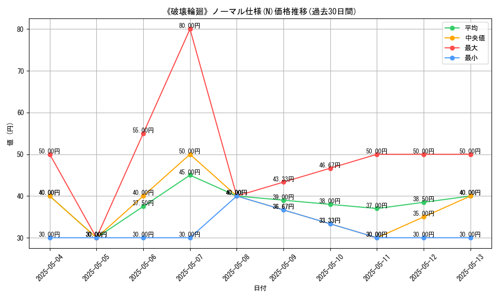 graph_rarity_5845