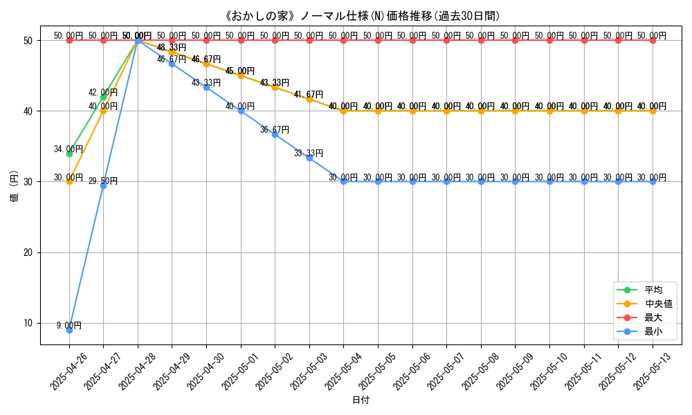 graph_rarity_5845