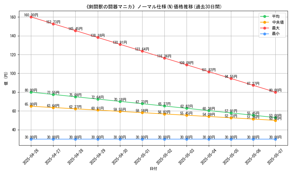 graph_rarity_5845
