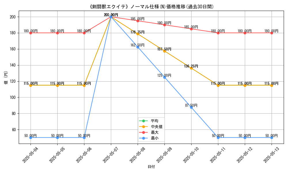 graph_rarity_5845