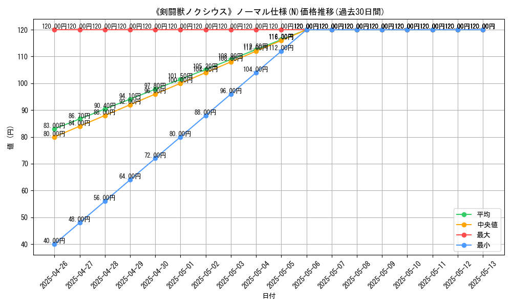 graph_rarity_5845