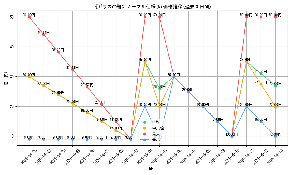 graph_rarity_5845
