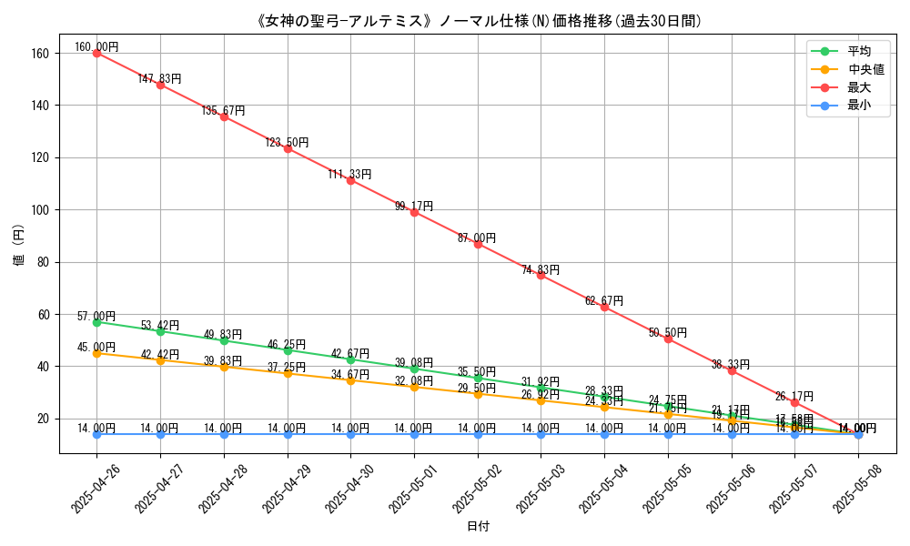 graph_rarity_5845