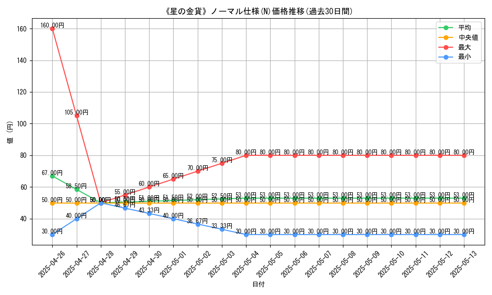graph_rarity_5845
