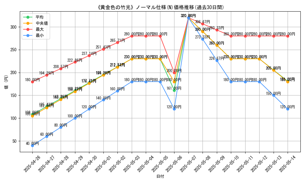 graph_rarity_5845