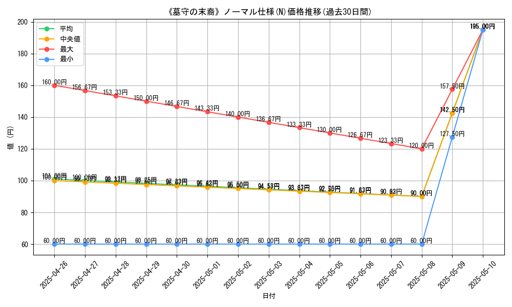 graph_rarity_5845