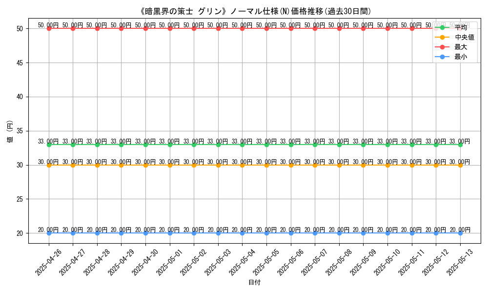 graph_rarity_5845