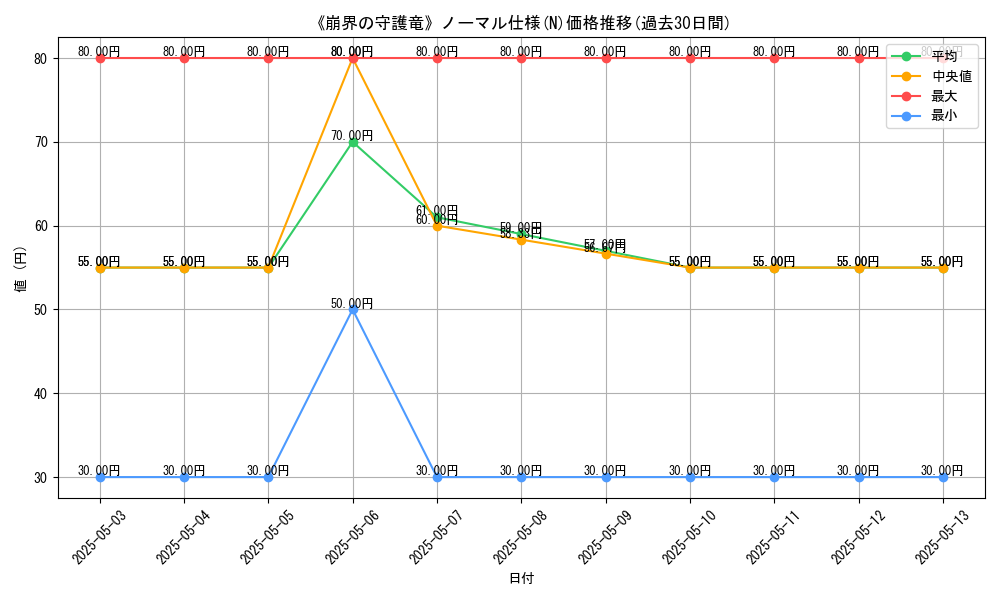 graph_rarity_5845