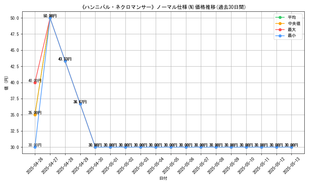 graph_rarity_5845