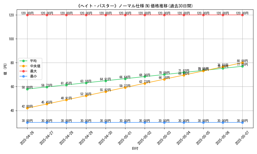 graph_rarity_5845