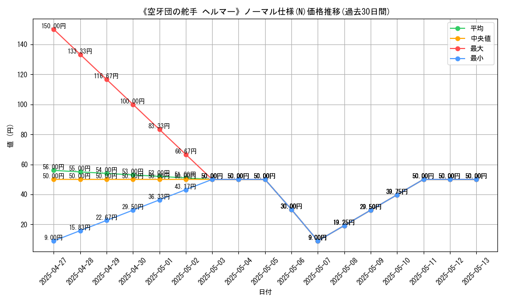 graph_rarity_5845