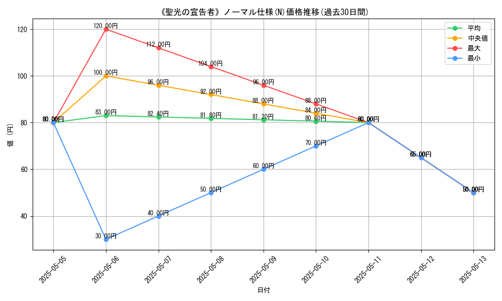 graph_rarity_5845