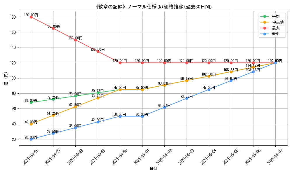 graph_rarity_5845