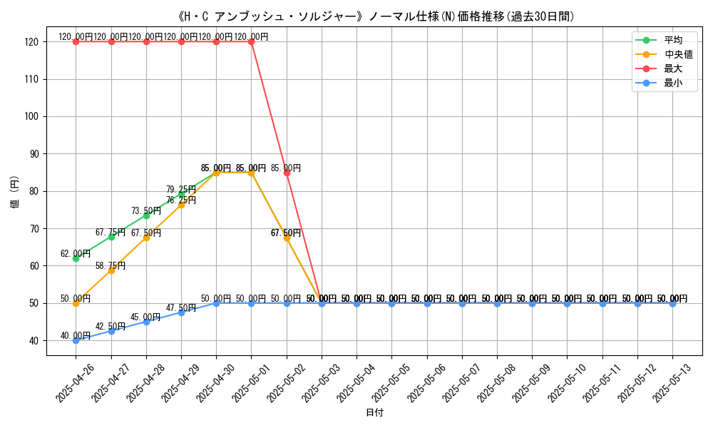 graph_rarity_5845