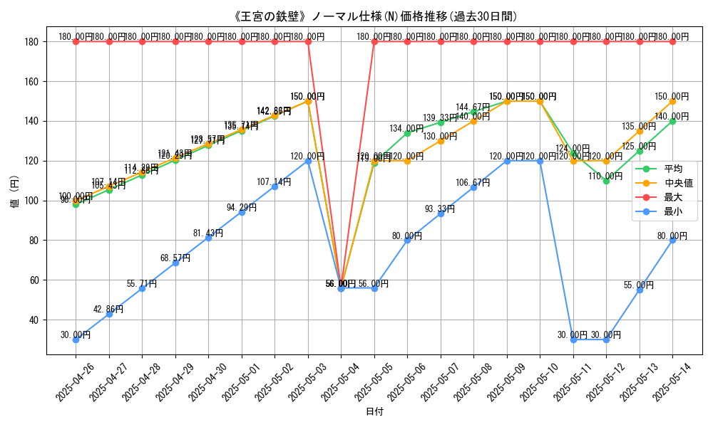 graph_rarity_5845