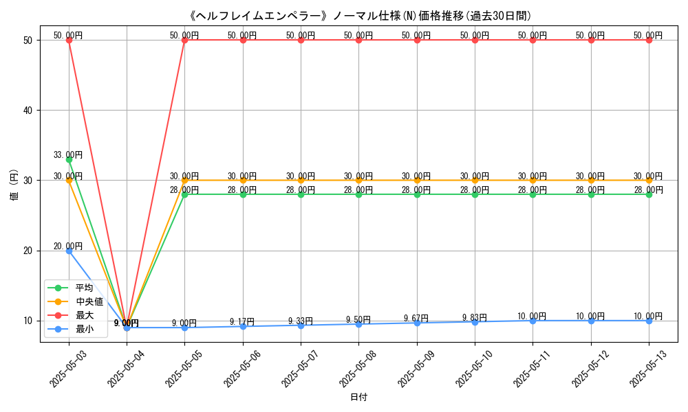 graph_rarity_5845