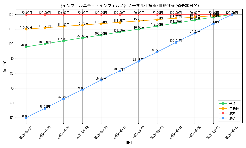 graph_rarity_5845