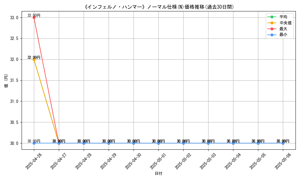 graph_rarity_5845