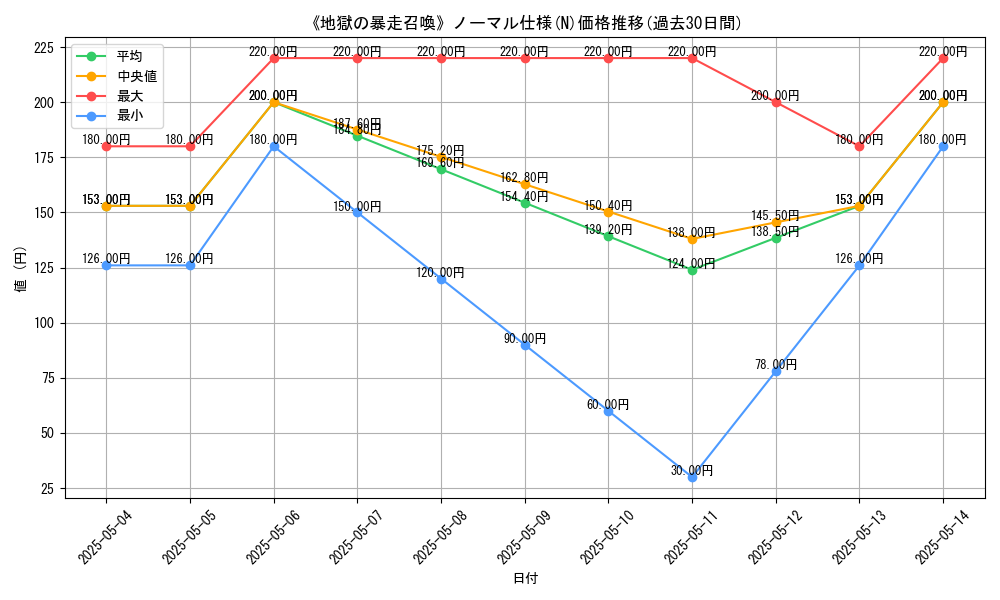 graph_rarity_5845