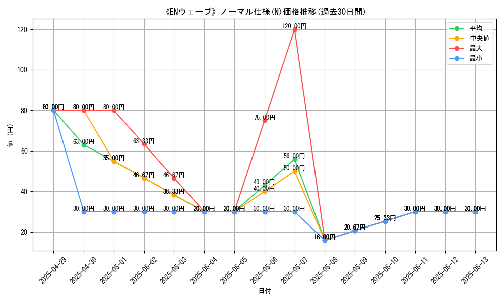 graph_rarity_5845