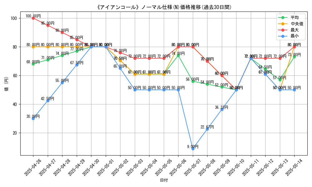 graph_rarity_5845