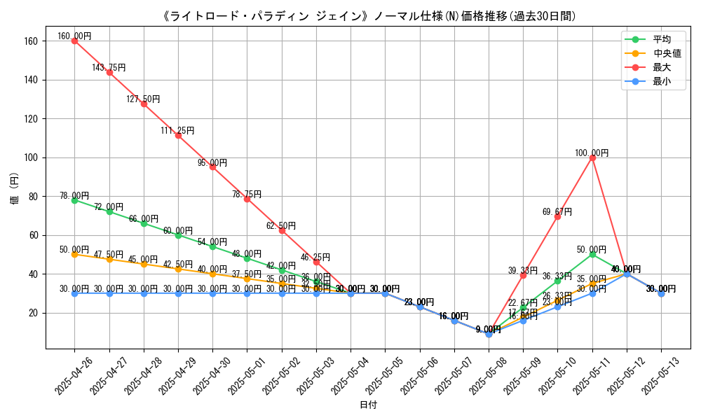 graph_rarity_5845