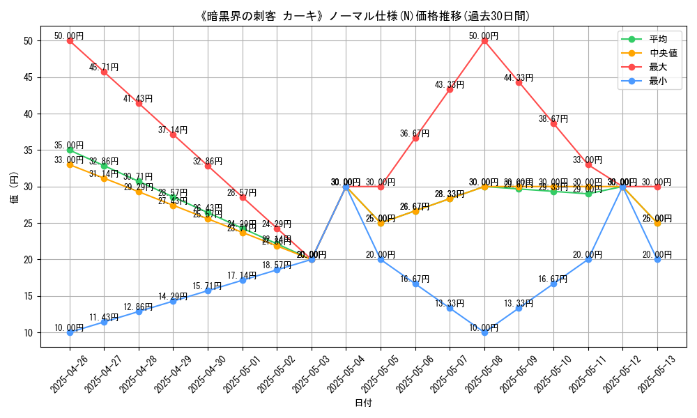 graph_rarity_5845