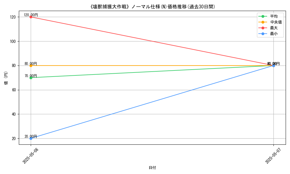 graph_rarity_5845